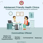 Adolescent Friendly Services