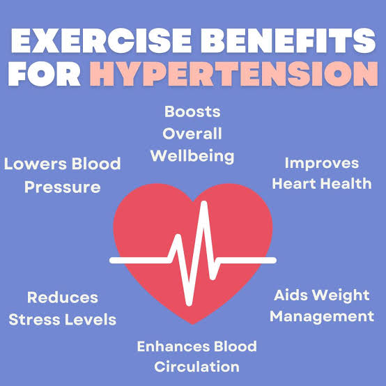 Benefits of Exercise for Hypertension